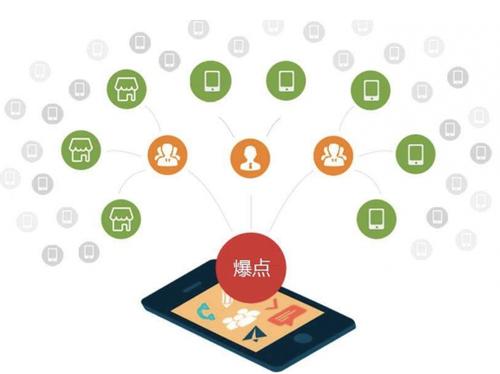 靖西为什么越来越多的企业通过软文营销来引流